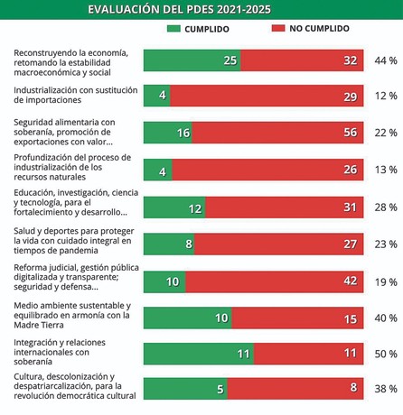 De integración a bioeconomía: las claves productivas del Plan Bolivia- De integración a bioeconomía: las claves productivas del Plan Bolivia