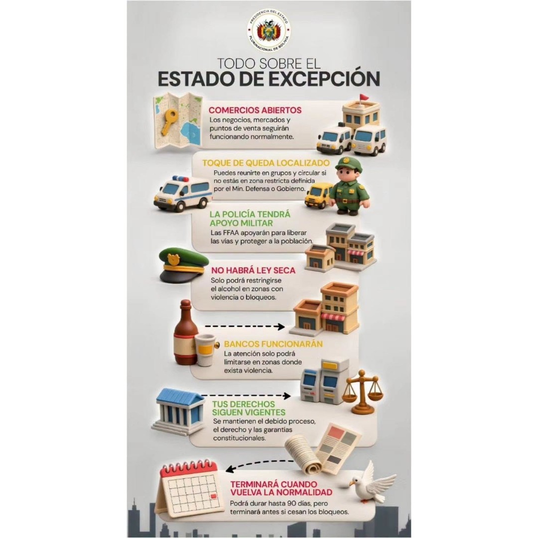 ¿Qué significa el estado de excepción en Bolivia? ¿qué se puede hacer y qué no?