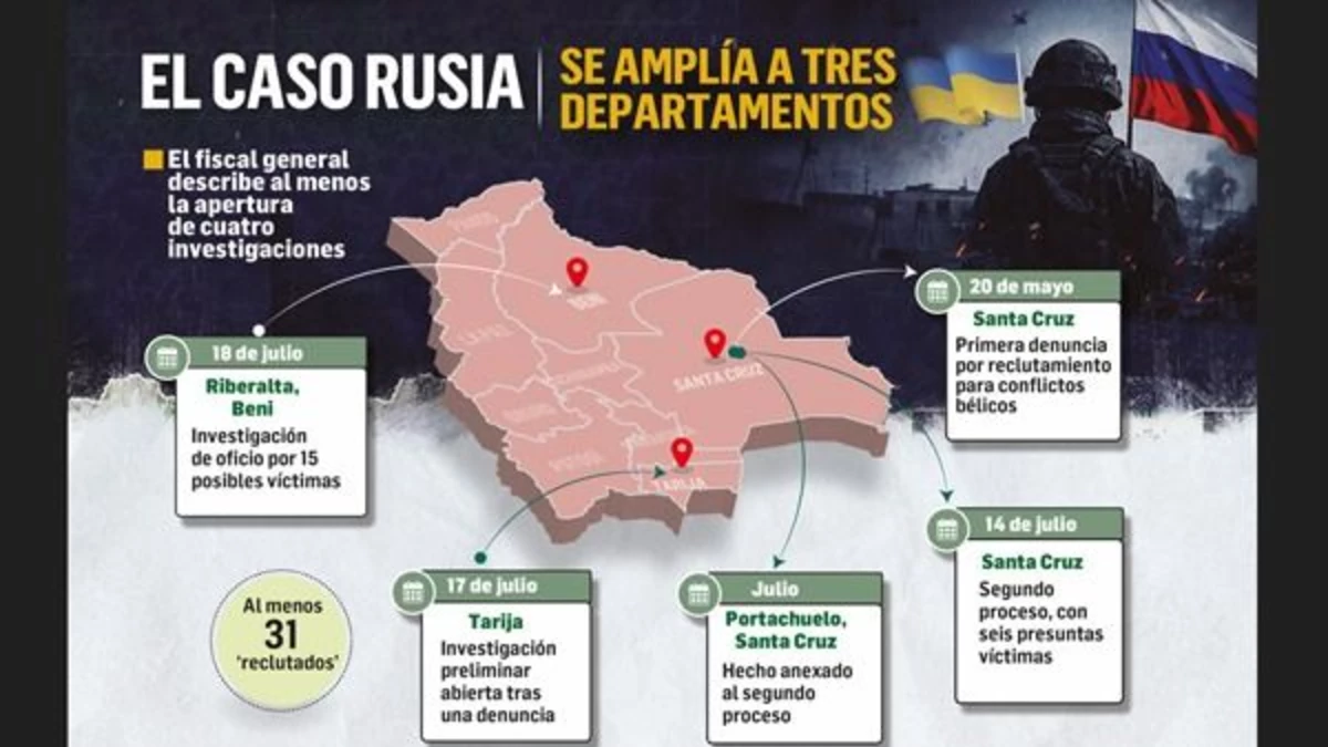 Suman 31 posibles víctimas de reclutamiento para una guerra ajena en 3 regiones Suman 31 posibles víctimas de reclutamiento para una guerra ajena en 3 regiones